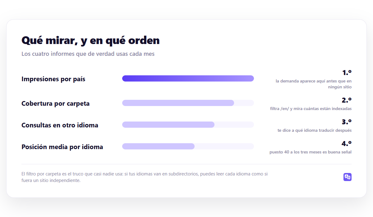 Qué mirar, y en qué orden